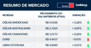 resumo de mercado