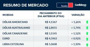 resumo de mercado