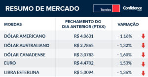 resumo de mercado