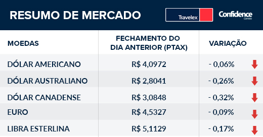 resumo de mercado