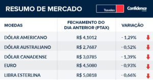 Agenda econômica