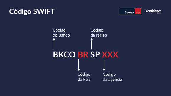 imagem exemplificando código swifit