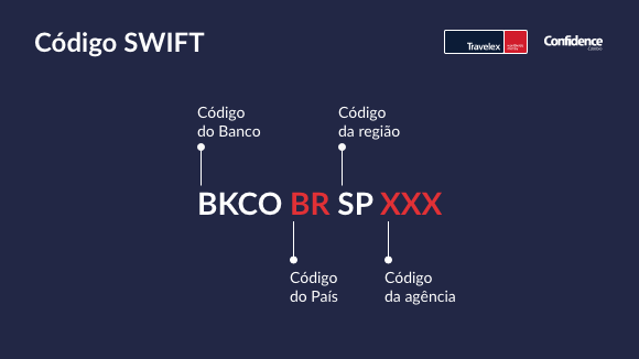 explicação do código swift